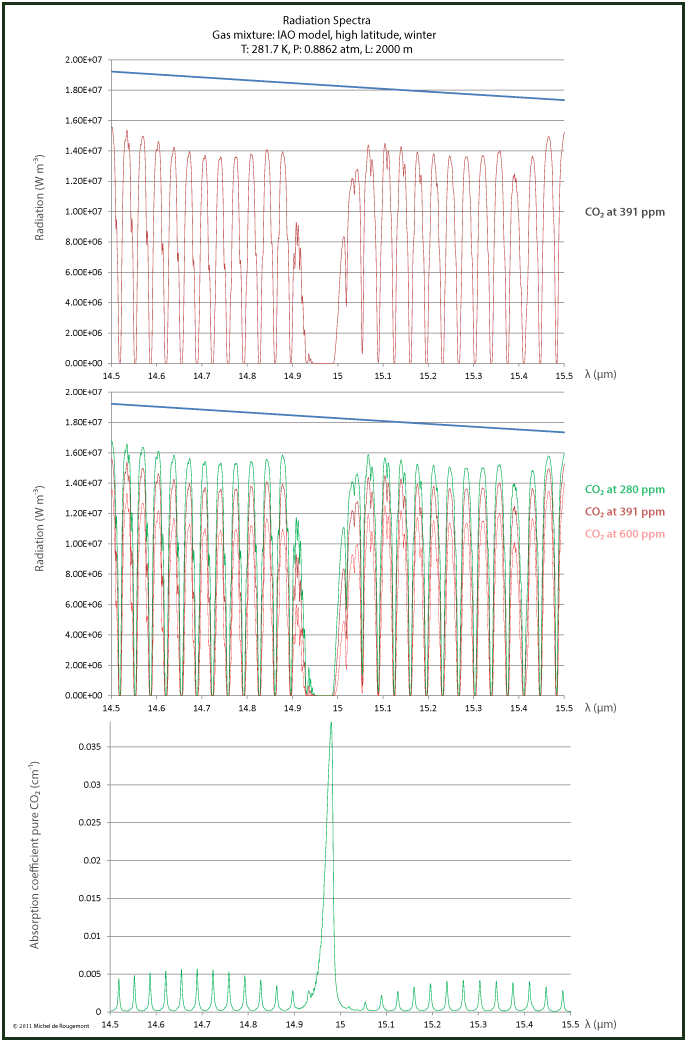 air 14.5 to 15.5