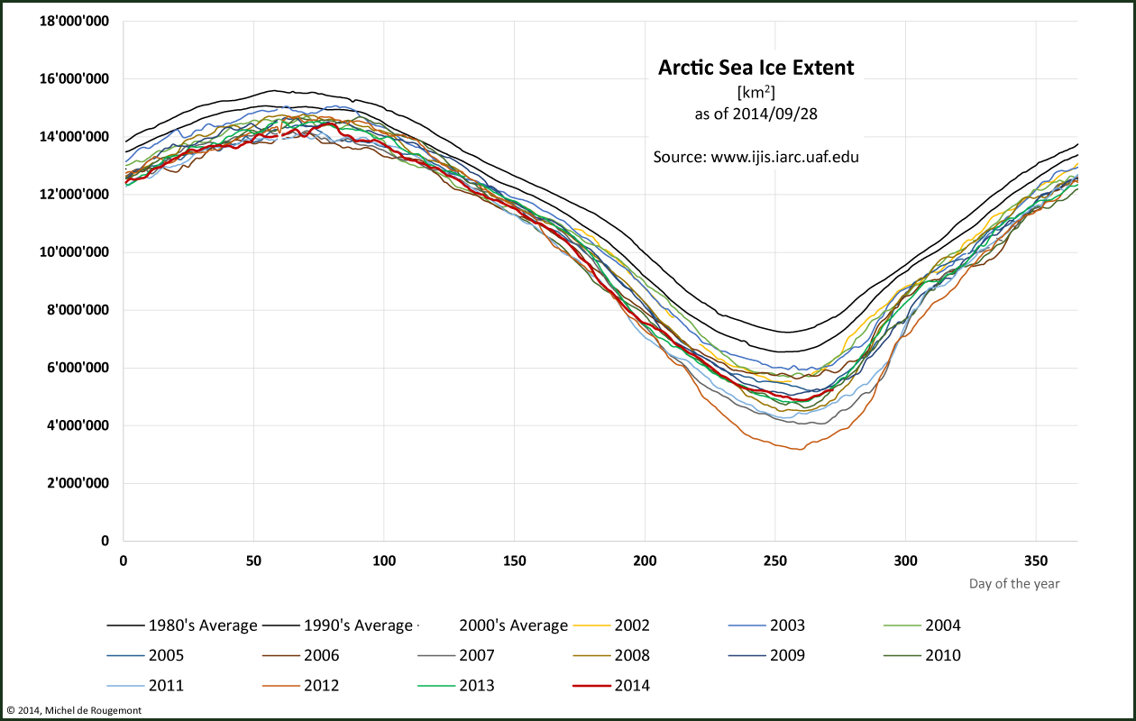 arctic sea ice