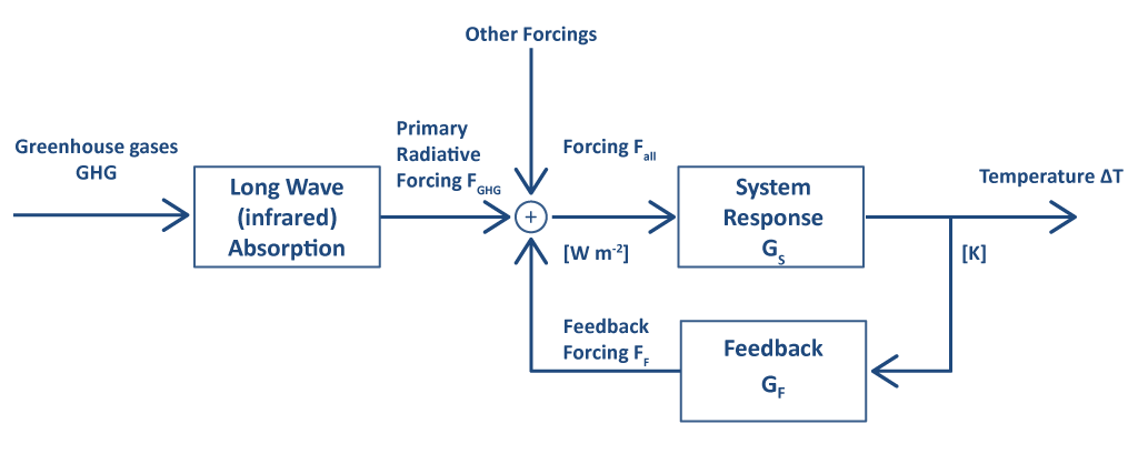 block diagram