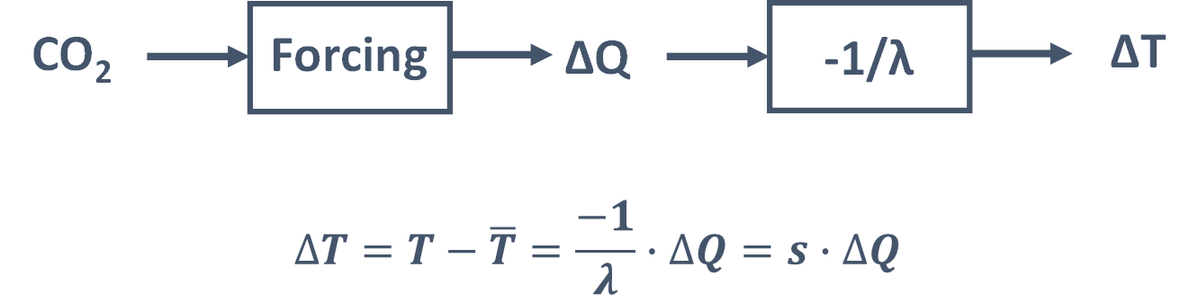 Block-diagram-stocker