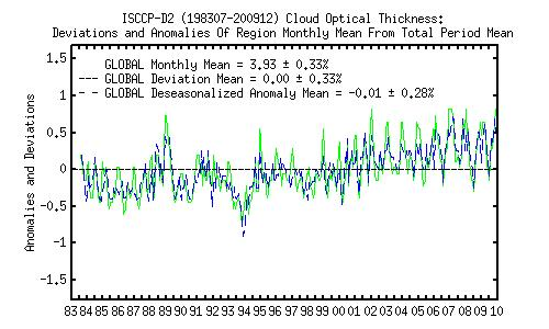 cloud optical thickness