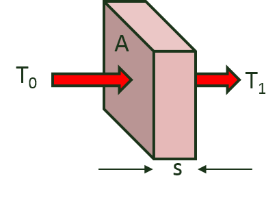conduction