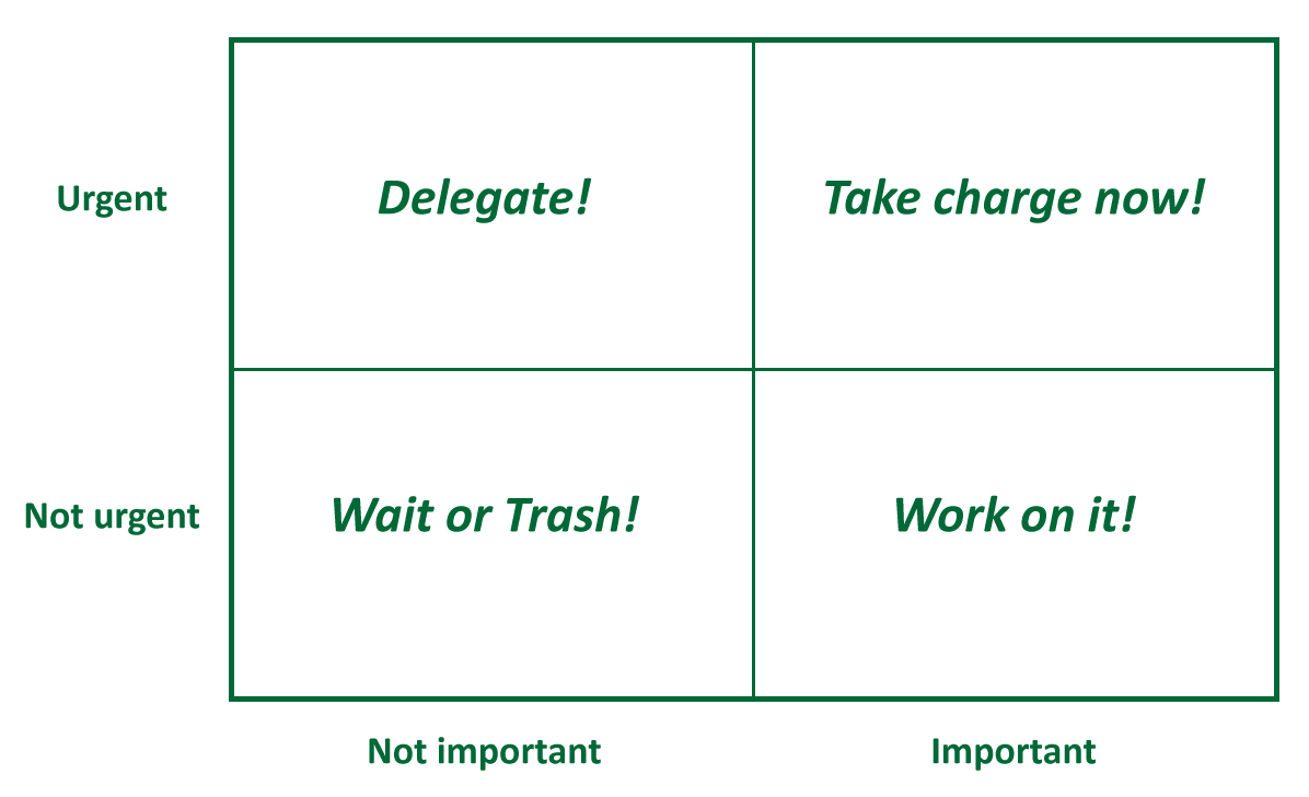 eisenhower matrix