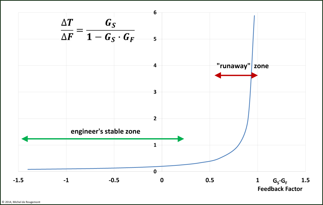 feedback stability