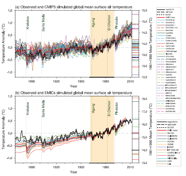 ipcc ar5 fig98