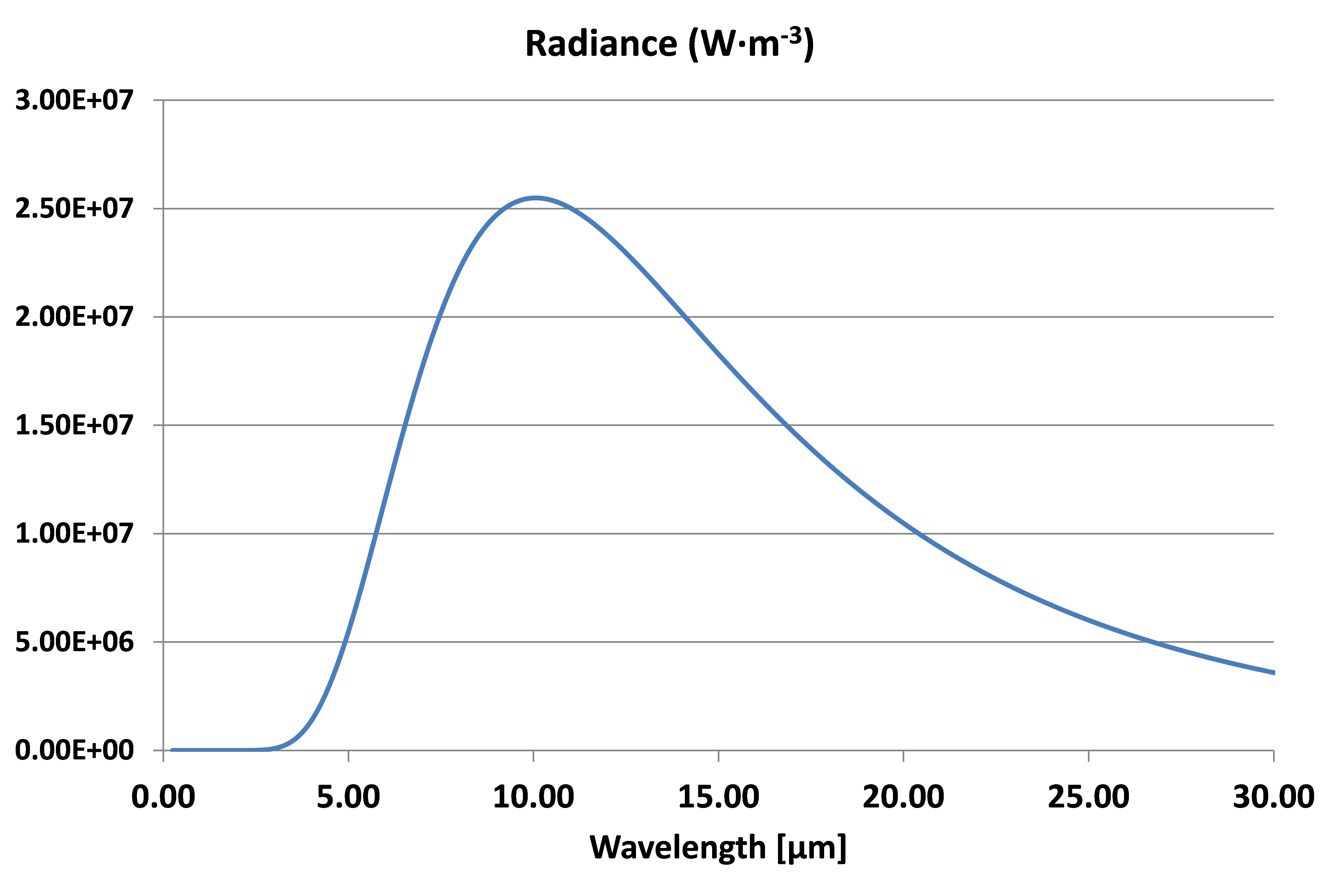 radiance 288K