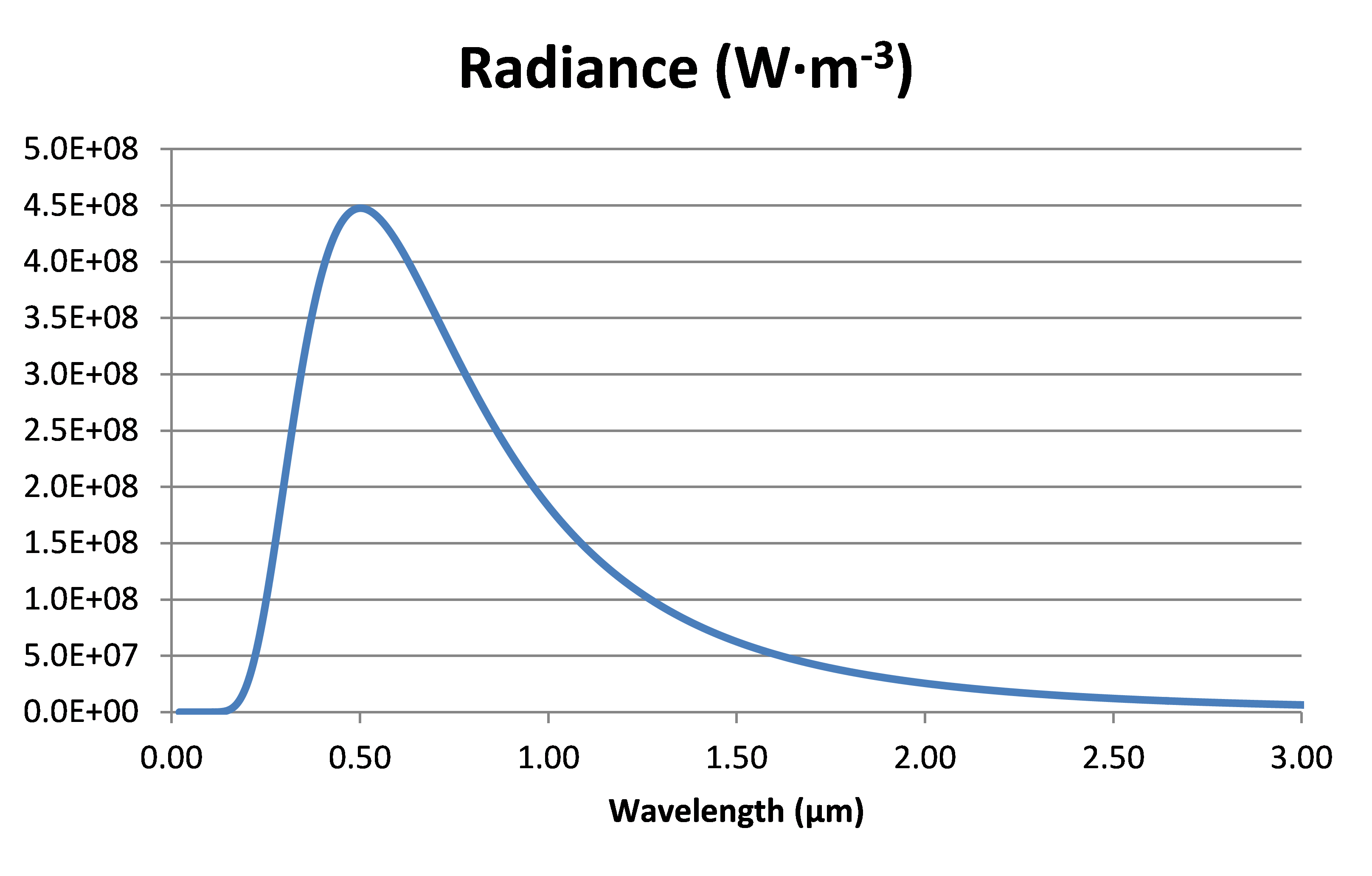 radiance 5776K