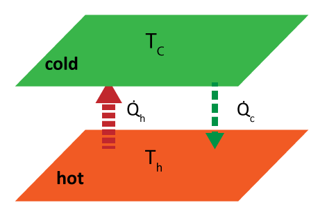 radiative heat transfer