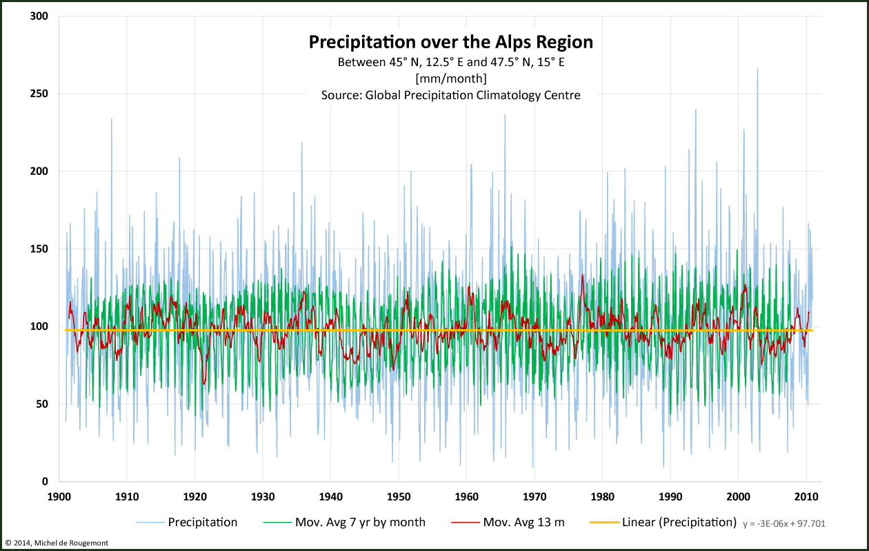 rain alps