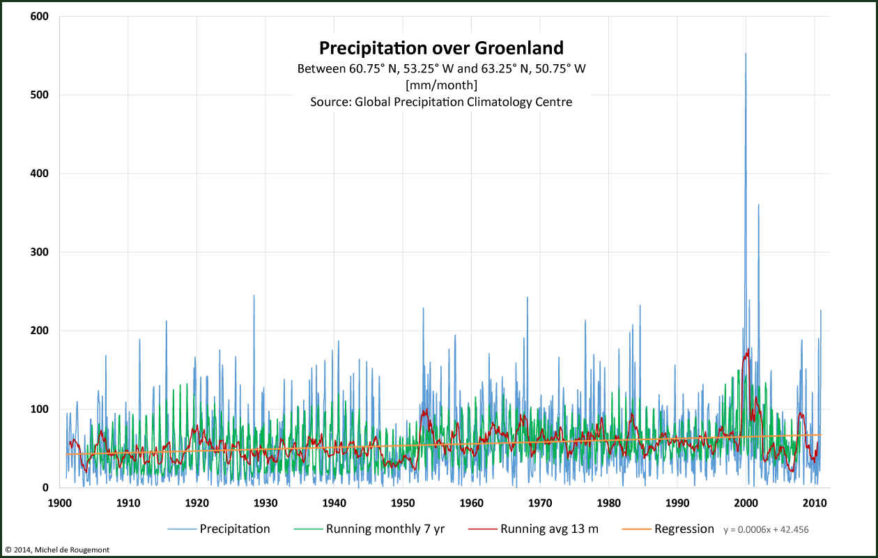 rain greenland