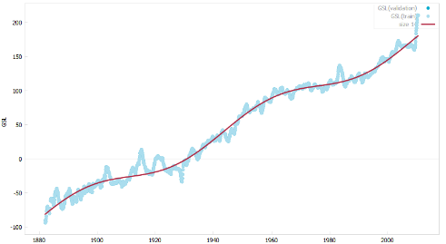 sea level regression