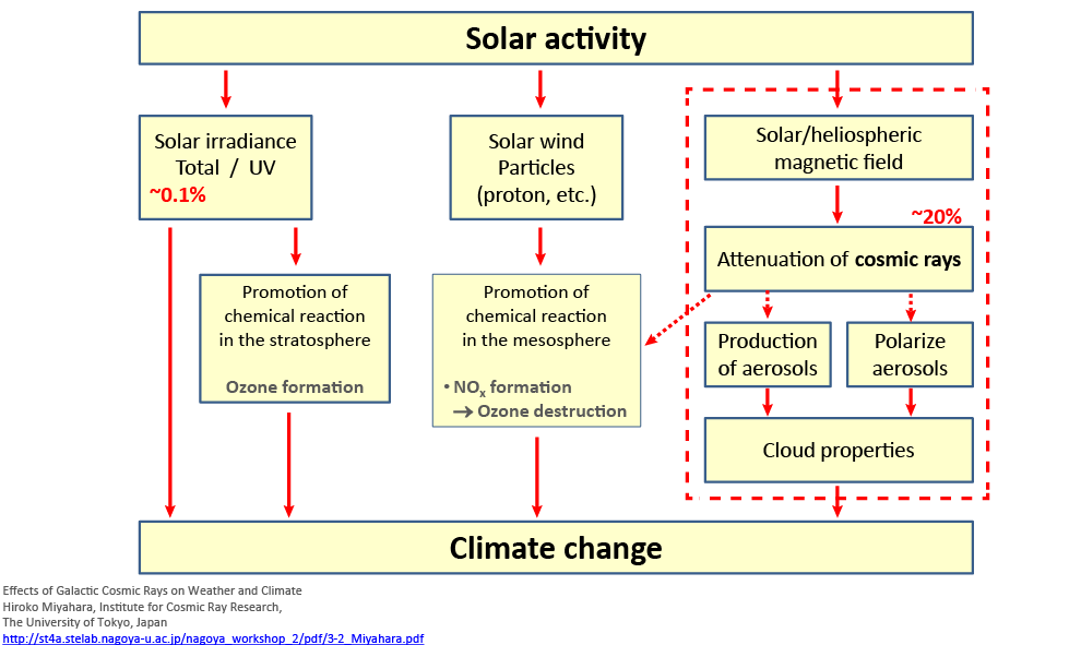 solar influence2