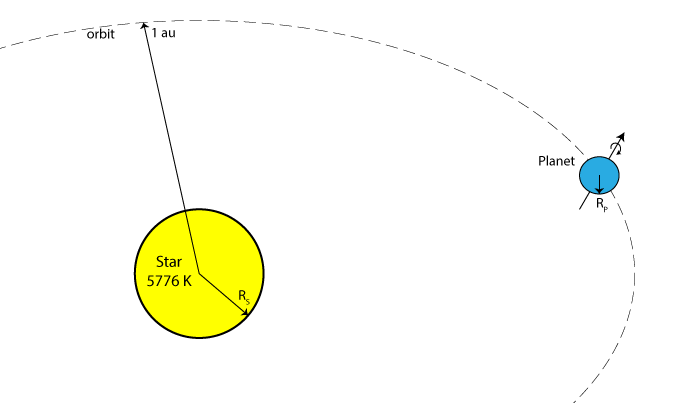 star planet