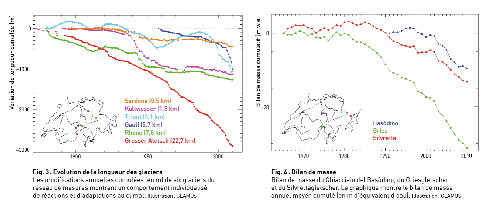 swiss glaciers-mass balance