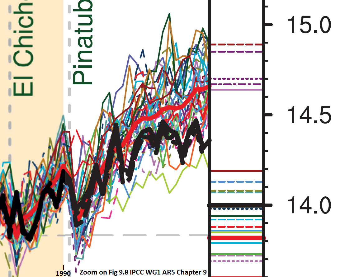 zoom on fig 9.8 ipcc wg1 ar5